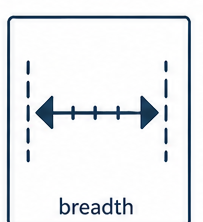 breadth